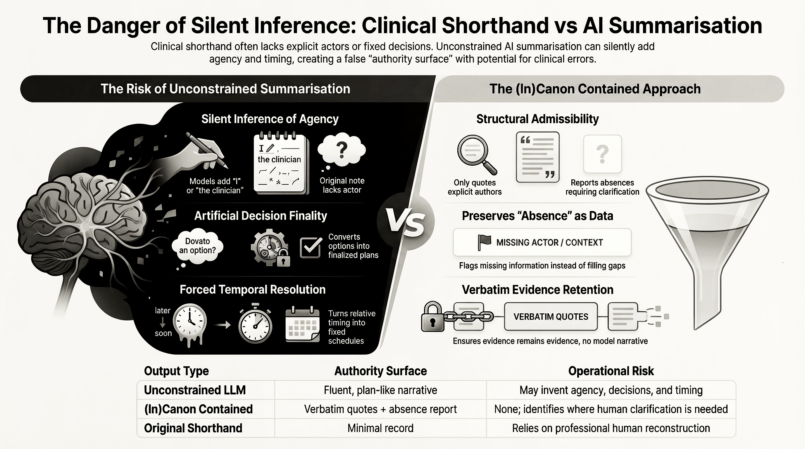 The danger of silent inference: clinical shorthand versus AI summarisation