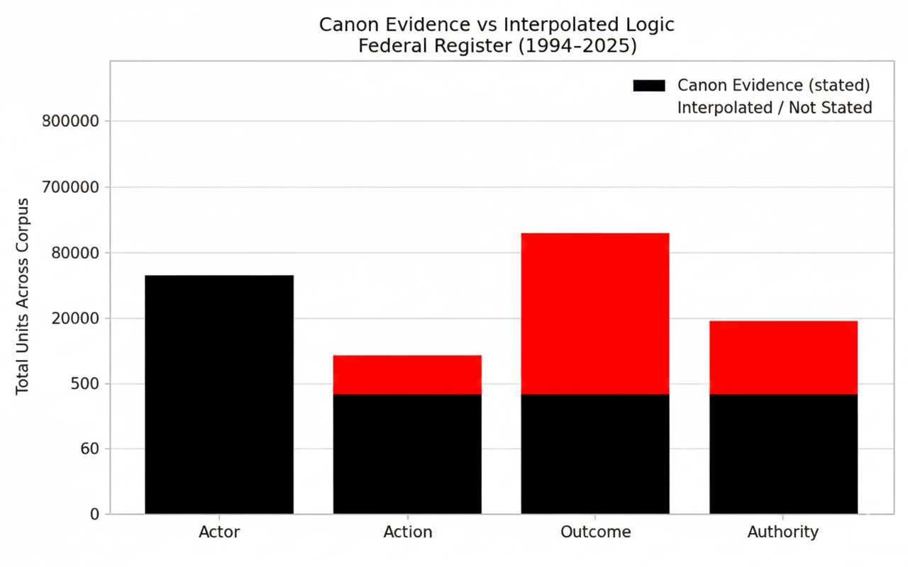Black evidence vs red bridge demo placeholder